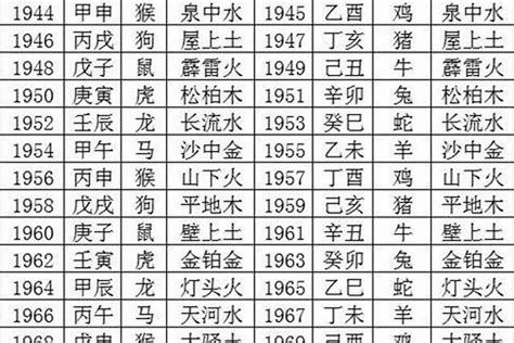 一字五行属什么|一字五行属什么？